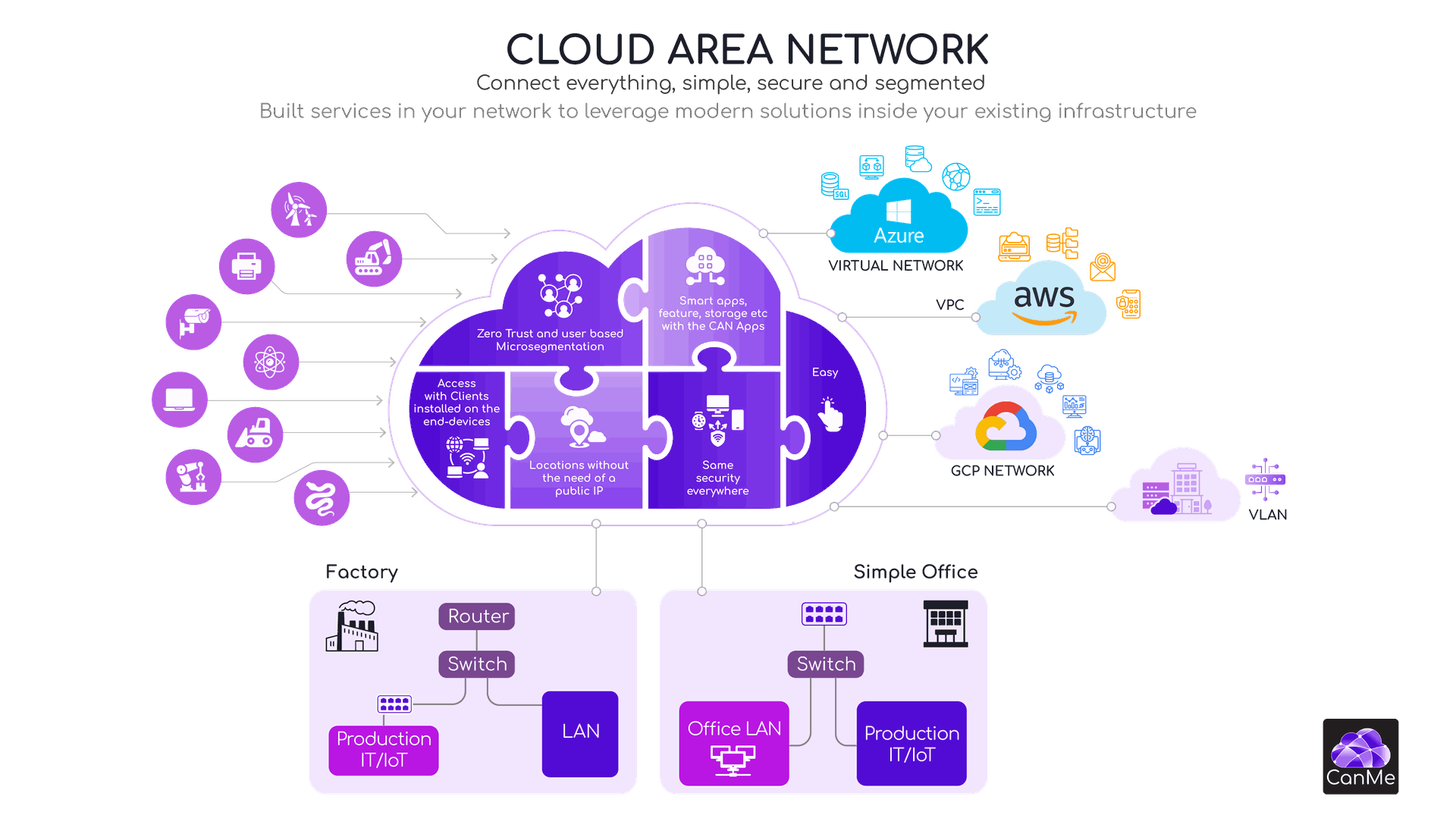 Cloud Area Network overview